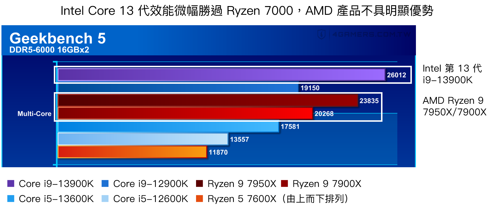 ryzen7000效能比較