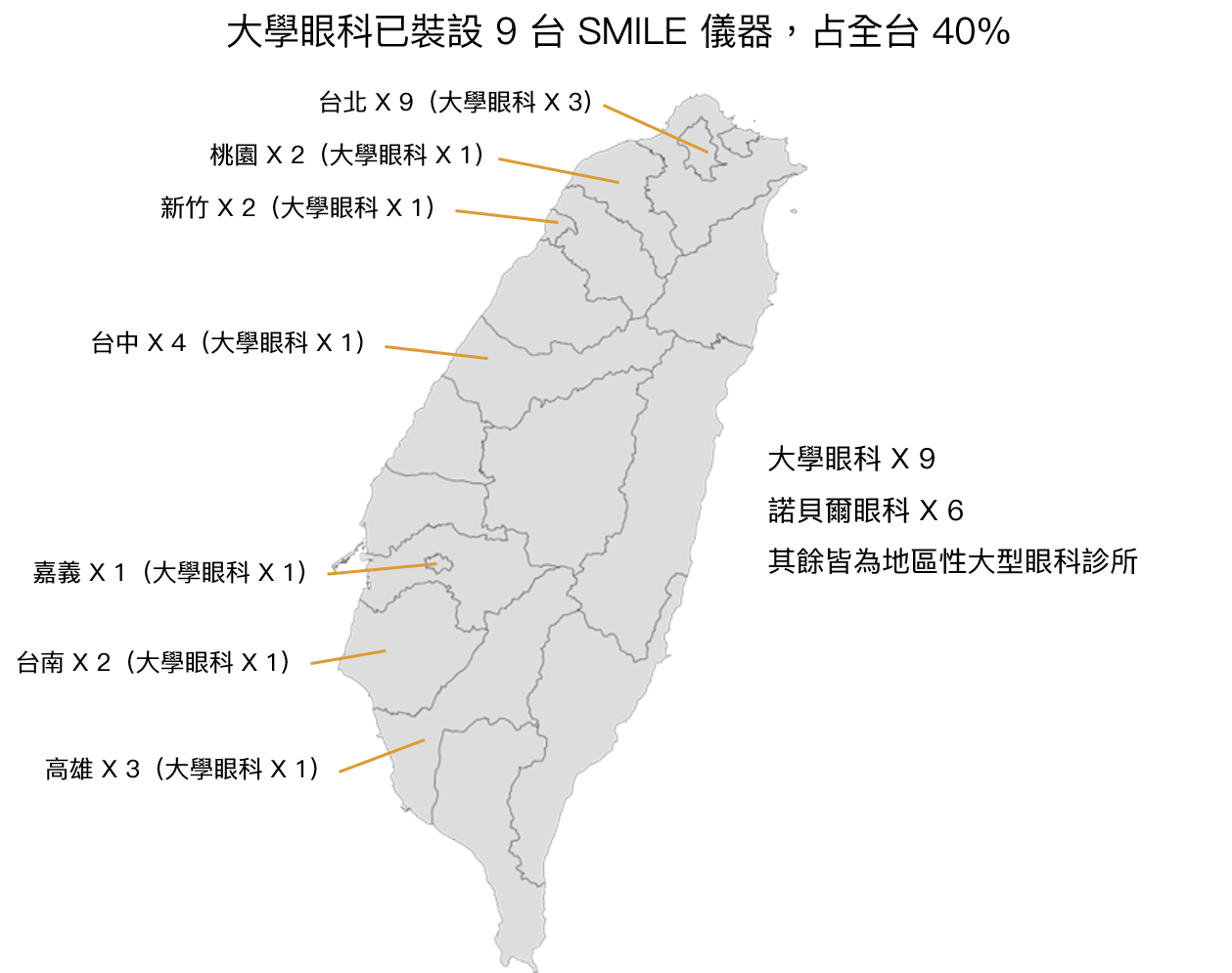 SMILE 全台數量