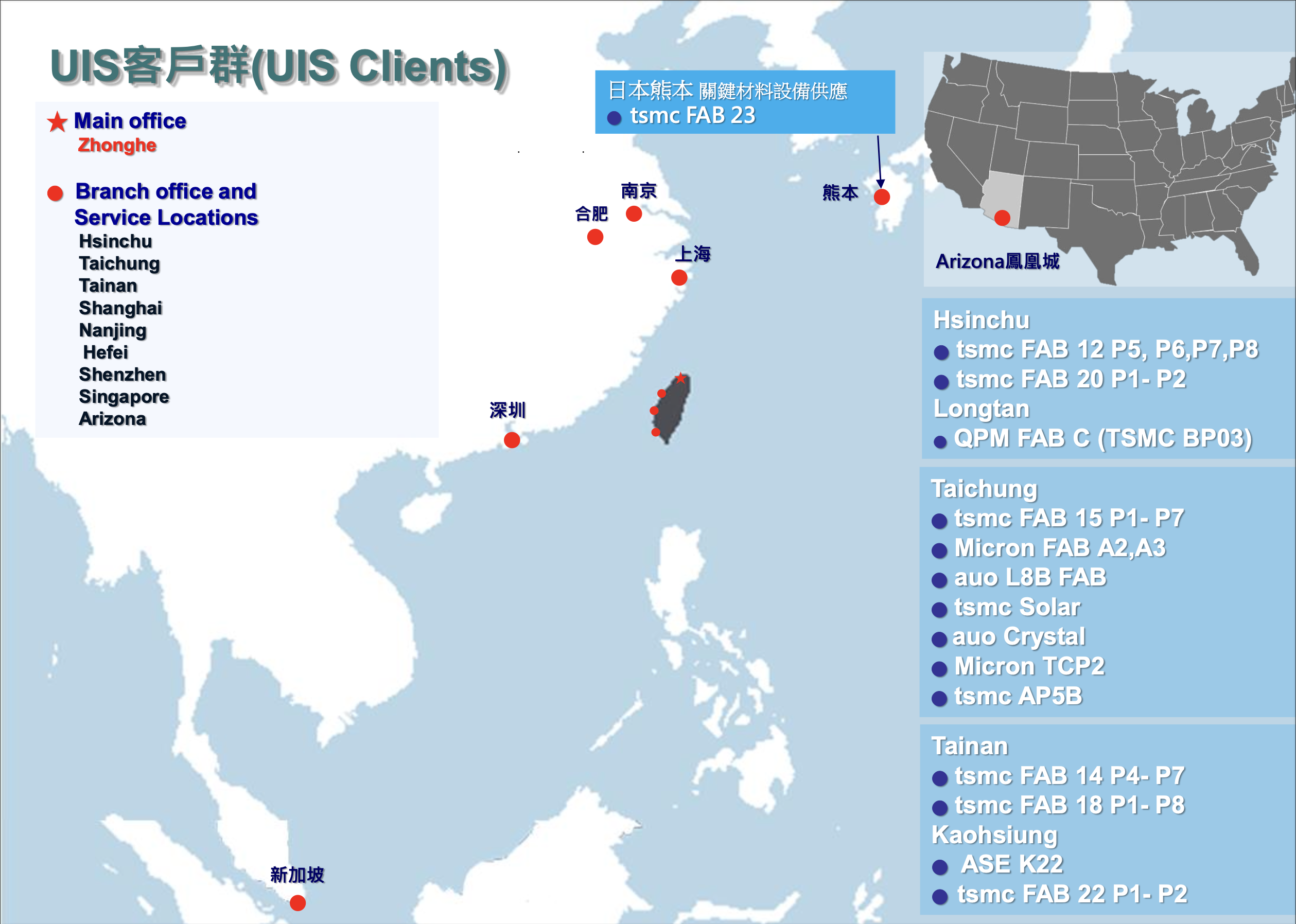 漢唐客戶群分布圖