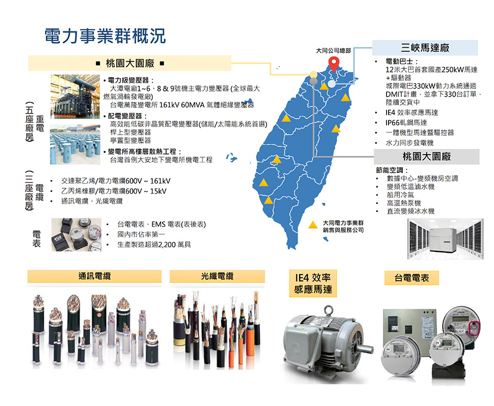 大同電力事業分布圖及相關產品圖