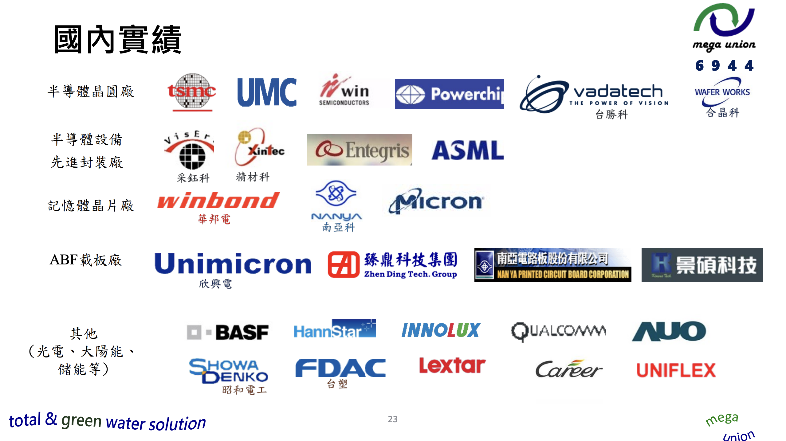 兆聯合作廠商名單