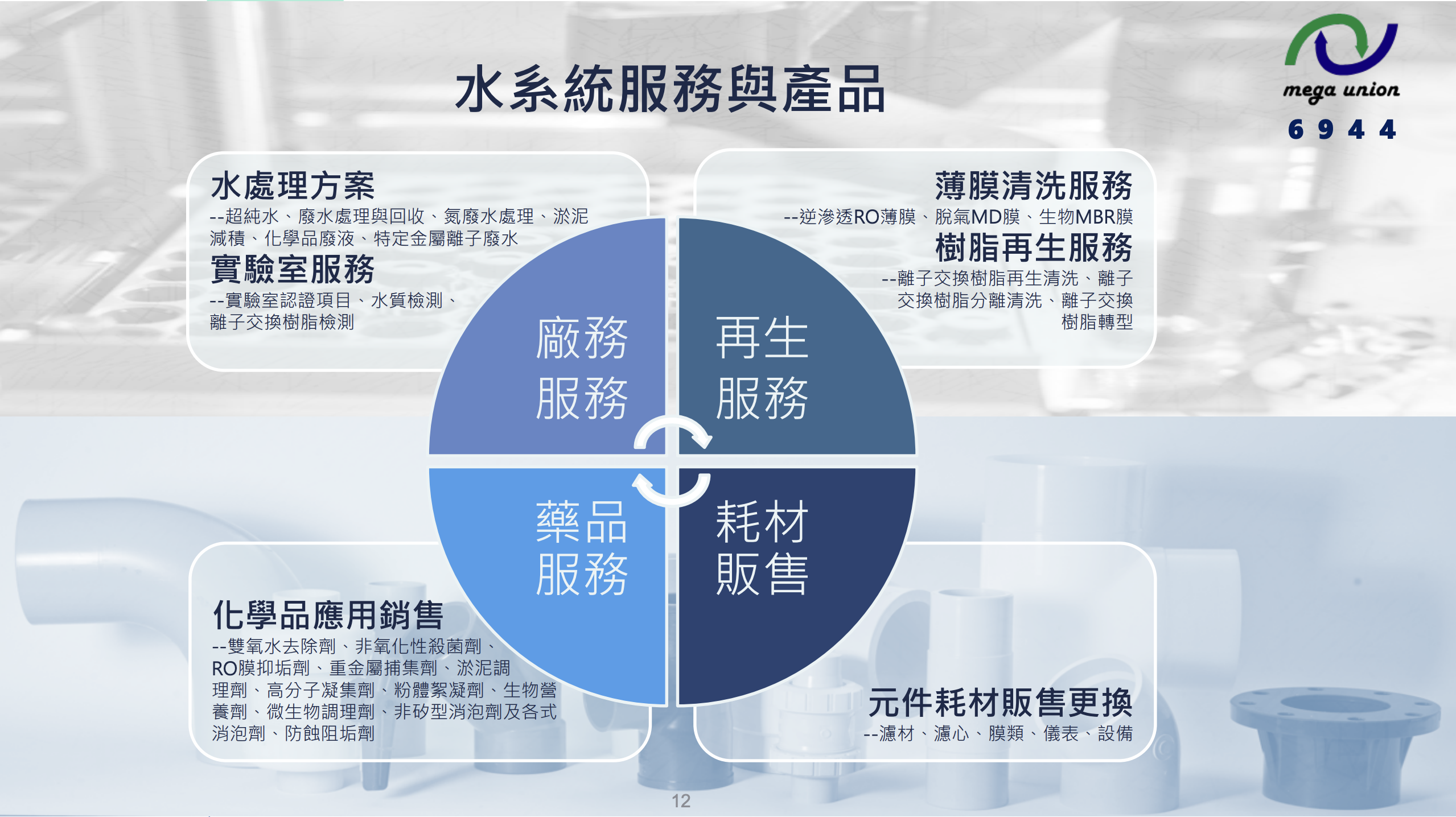 兆聯-水系統服務與產品