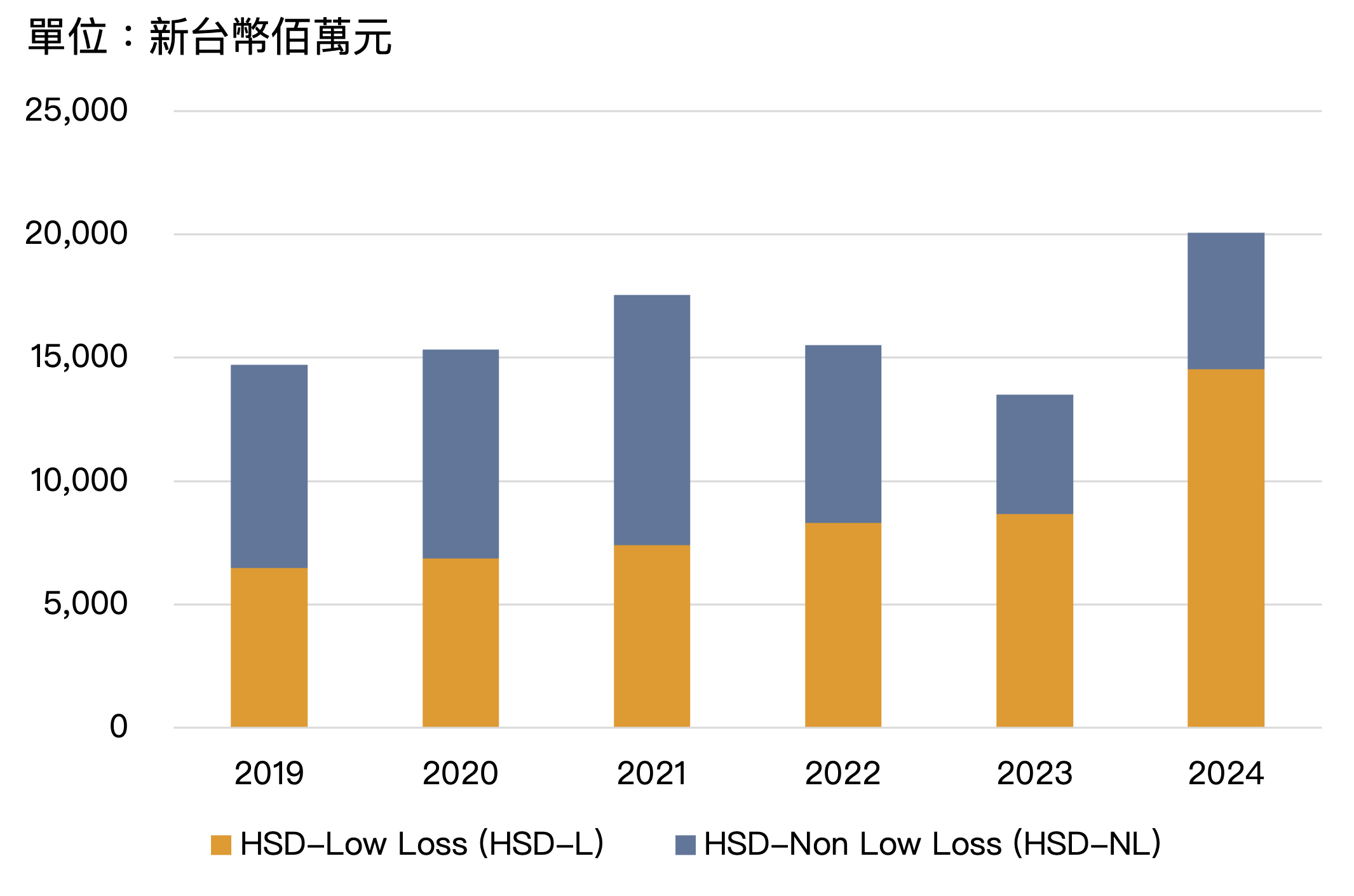 台燿low-less 產品組合
