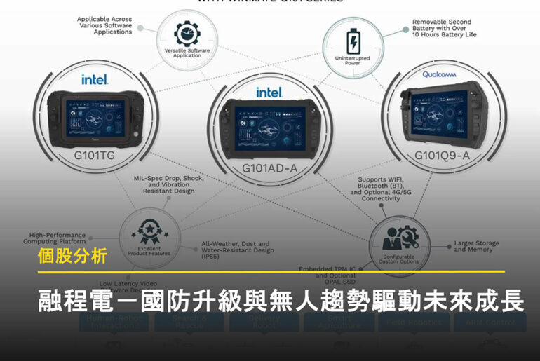 融程電個股文章封面圖